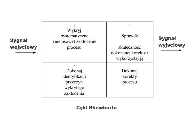 Karty kontrolne Shewharta do nadzorowania [zwiększenie jakości wyrobów i usług laboratorium] 3