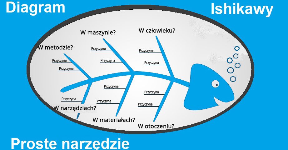 diagram Ishikawy