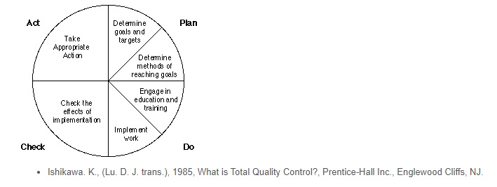 Diagram Ishikawy sposób na rozwiązanie problemu. Analiza pczyczynowo-skutkowa (przykłady, definicja, wzór) 2