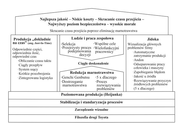 Co to lean management i lean manufacturing? Definicja, przykłady, metodologia i koncepcja zarządzania przedsiębiorstwem 41