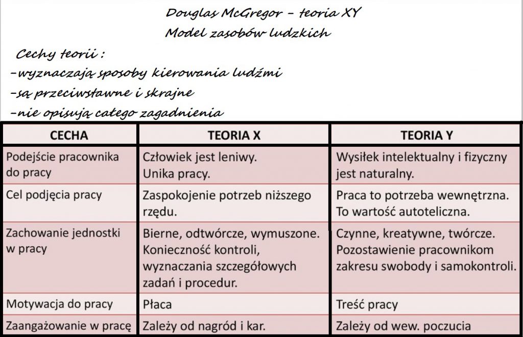 Motywacja do nauki 7 skutecznych sposobów. Każdy uczeń może się zmotywować (przykłady, definicja) 18