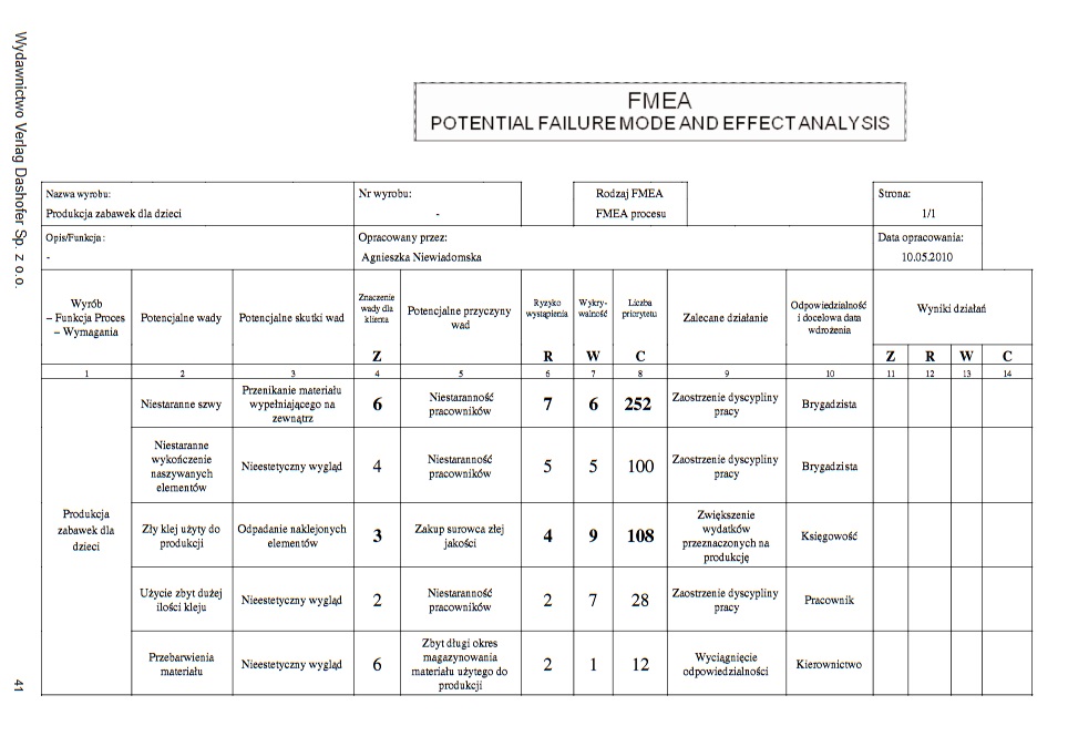 FMEA. Metoda, analiza przyczyn i skutków, przykłady i tabela [failure mode and effects analysis] 18