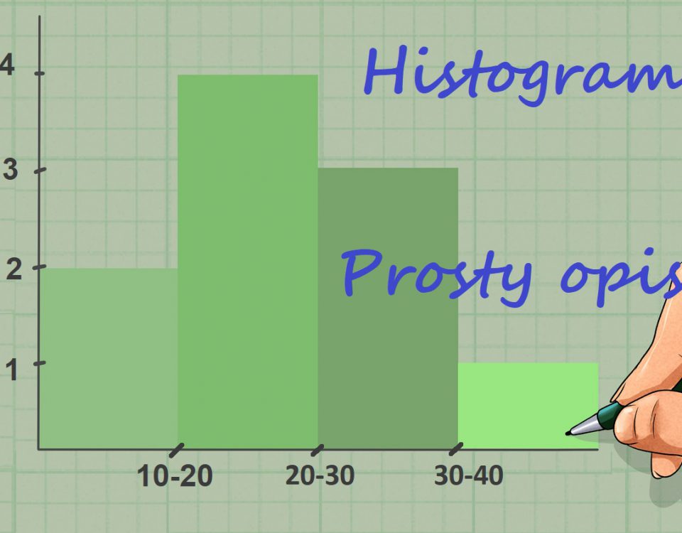 histogram