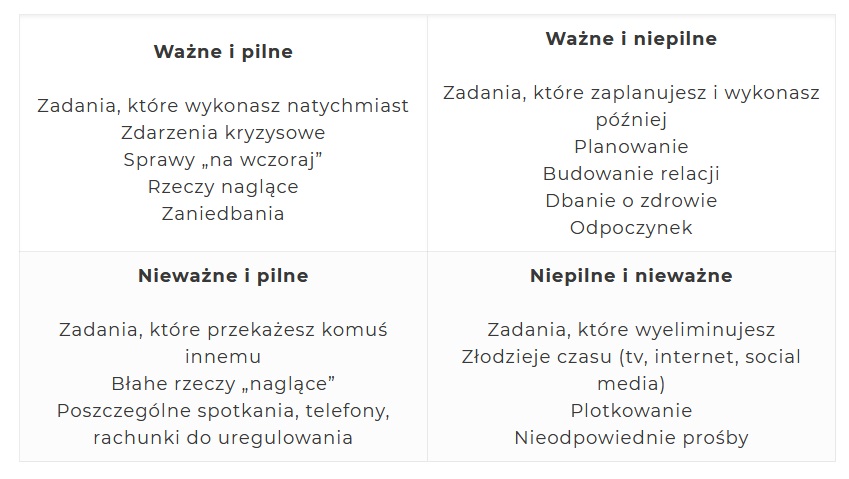 Jak być zorganizowanym? Zasada na zarządzanie sobą samym w czasie [efektywny i skuteczny] 417