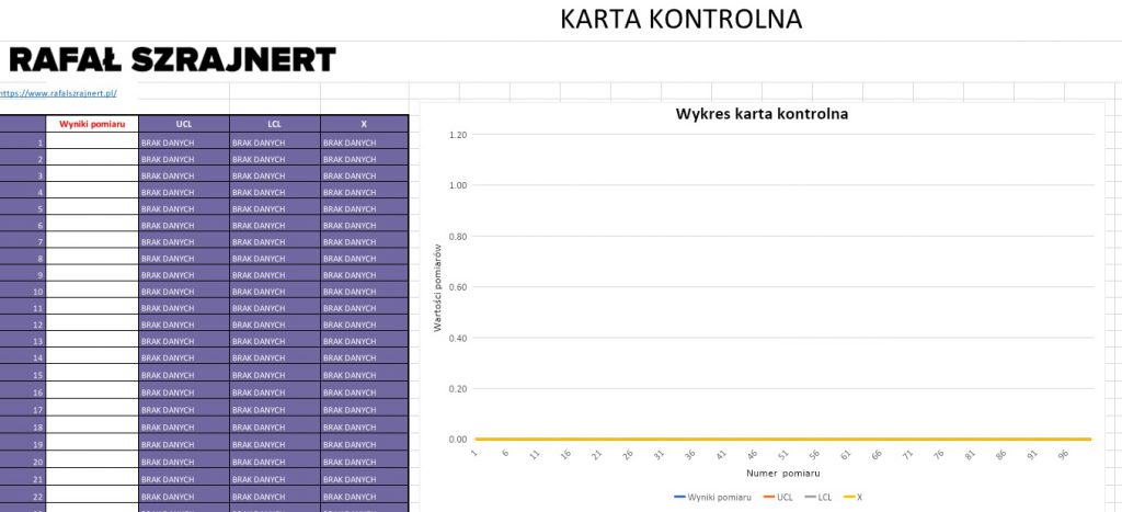 Karty kontrolne przy ocenie (przykłady, proces, wykres, wzory i excel) Pomocne i darmowe materiały. 23