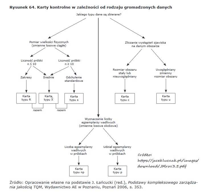 Karty kontrolne przy ocenie (przykłady, proces, wykres, wzory i excel) Pomocne i darmowe materiały. 21