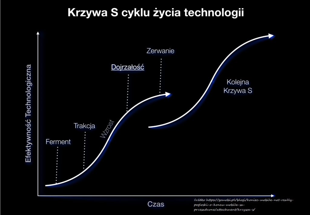 Metoda TRIZ teoria rozwiązywania innowacyjnych zagadnień (szkolenie problem solving -definicja, przykłady) 29