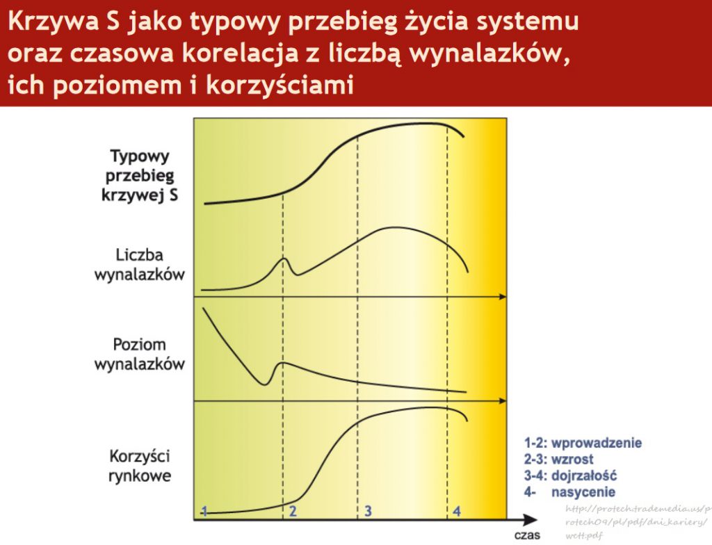 Metoda TRIZ teoria rozwiązywania innowacyjnych zagadnień (szkolenie problem solving -definicja, przykłady) 30