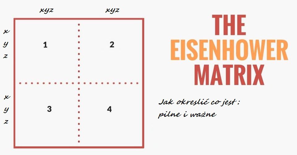 Macierz eisenhowera