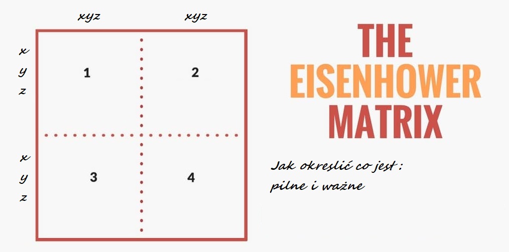 Macierz Eisenhowera, narzędzie do ustalania priorytetów Twojej pracy "matryca eisenhowera"? (definicja, ćwiczenia, przykład) 407