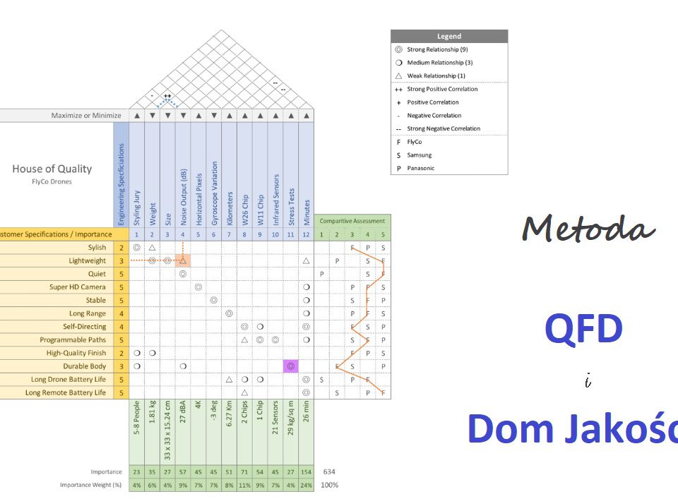 metoda qfd