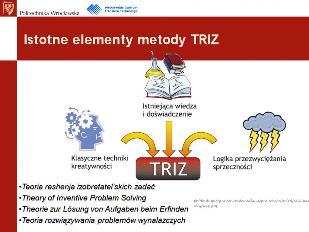 Metoda TRIZ teoria rozwiązywania innowacyjnych zagadnień (szkolenie problem solving -definicja, przykłady) 25