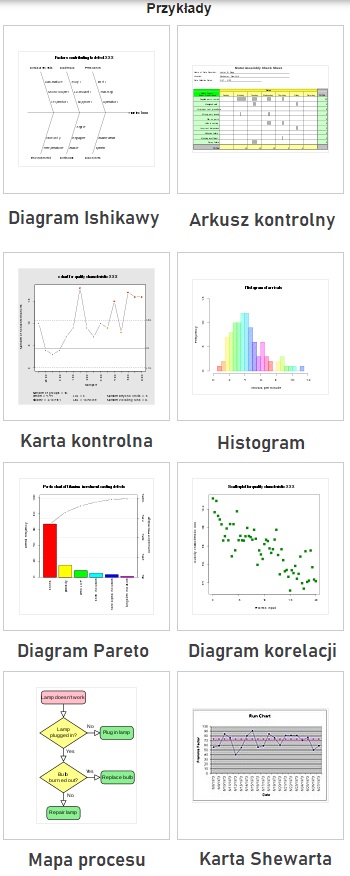 Narzędzia zarządzania jakością [jak doskonalić proces + wynik statystyczny] -przykłady 2