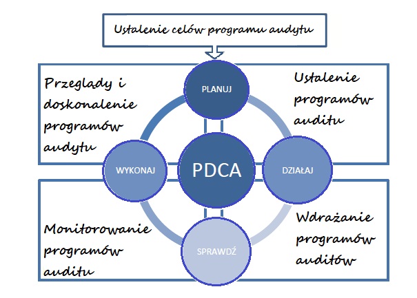 Cykl Deminga PDCA- zarządzanie jakością, czyli jak doskonalić i ulepszać (definicja, przykłady) 8 Cykl Deminga PDCA- zarządzanie jakością, czyli jak doskonalić i ulepszać (definicja, przykłady) 2