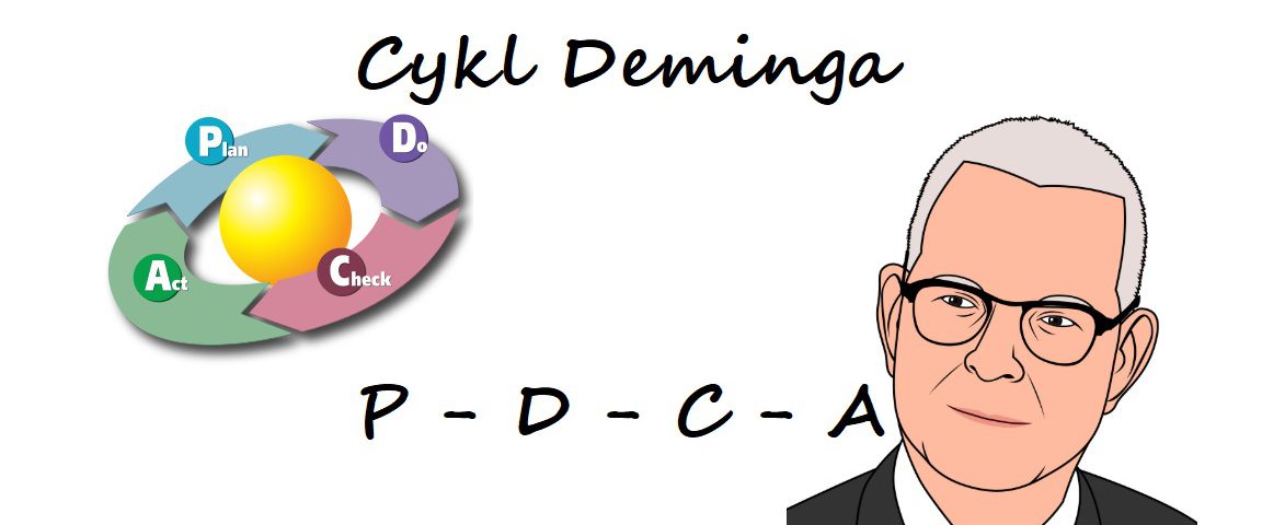 Cykl Deminga PDCA- zarządzanie jakością, czyli jak doskonalić i ulepszać (definicja, przykłady) 4 cykl deminga