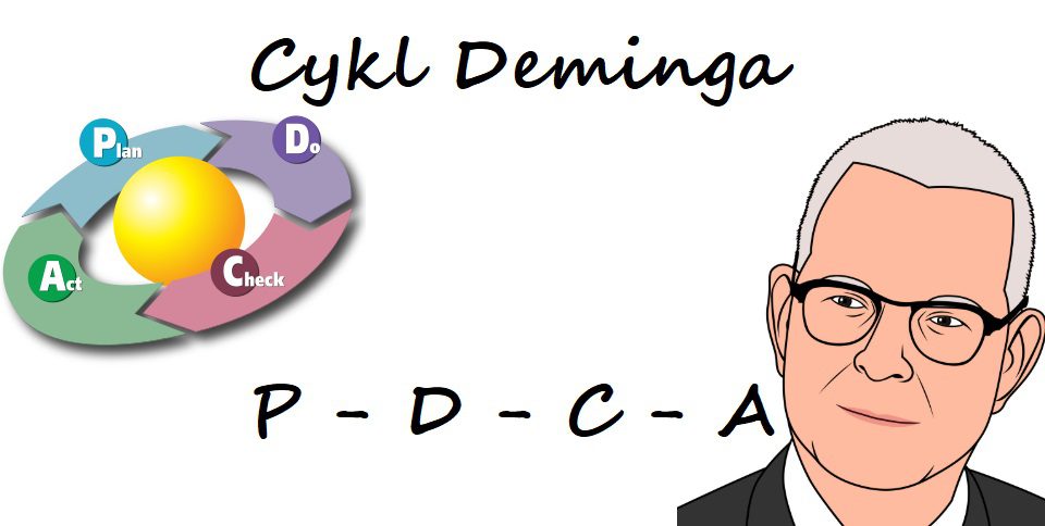 cykl deminga