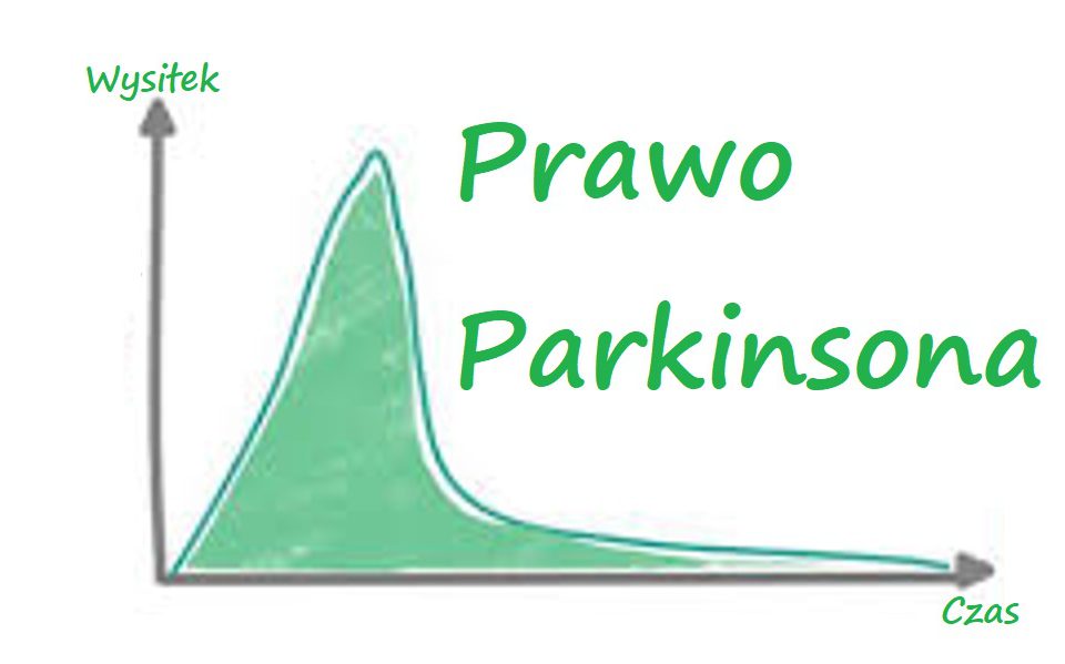 Prawo Parkinsona