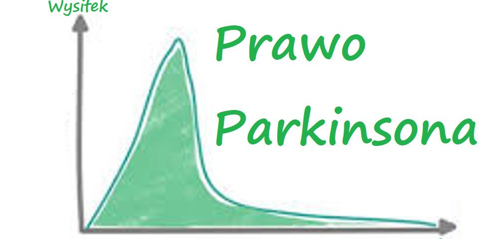 Prawo Parkinsona. Wiesz dlaczego ludzie czekają do ostatniej chwili? Przykład, definicja i książka 4 Prawo Parkinsona