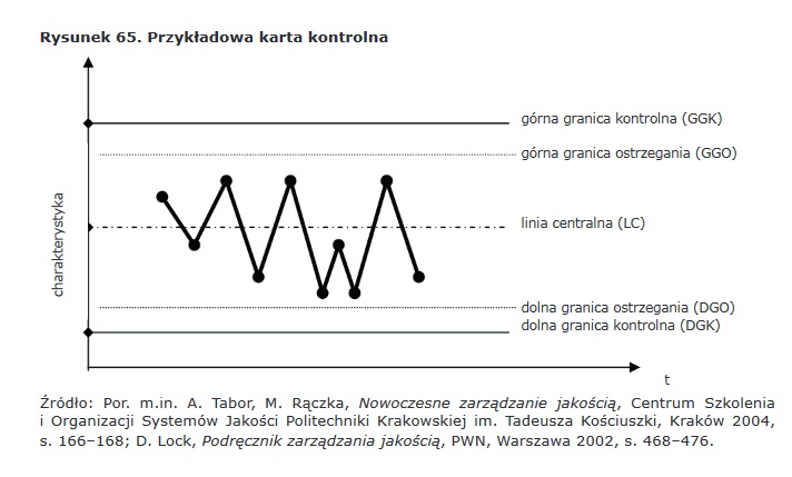 Karty kontrolne przy ocenie (przykłady, proces, wykres, wzory i excel) Pomocne i darmowe materiały. 19