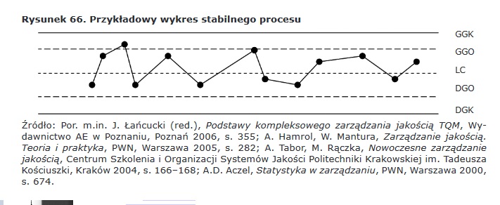 Karty kontrolne przy ocenie (przykłady, proces, wykres, wzory i excel) Pomocne i darmowe materiały. 20