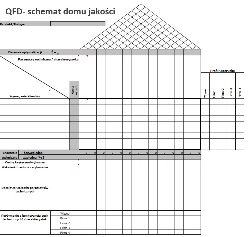Metoda QFD - Dom Jakości (quality function deployment, jak projektować i doskonalić -przykłady, definicja) 78
