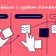 System Kanban, metoda lean manufacturing, zarządzanie zapasami i produkcja 3 tablica kanban