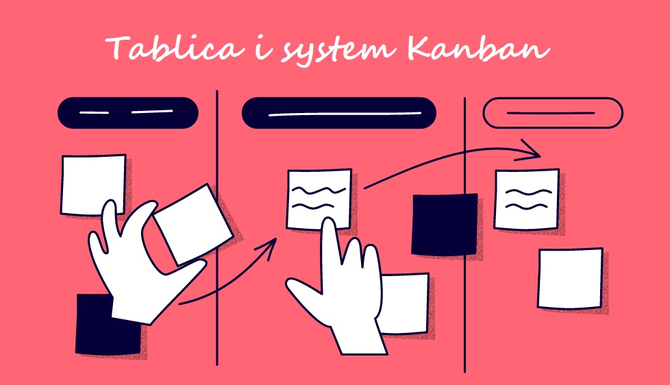 System Kanban, metoda lean manufacturing, zarządzanie zapasami i produkcja 46