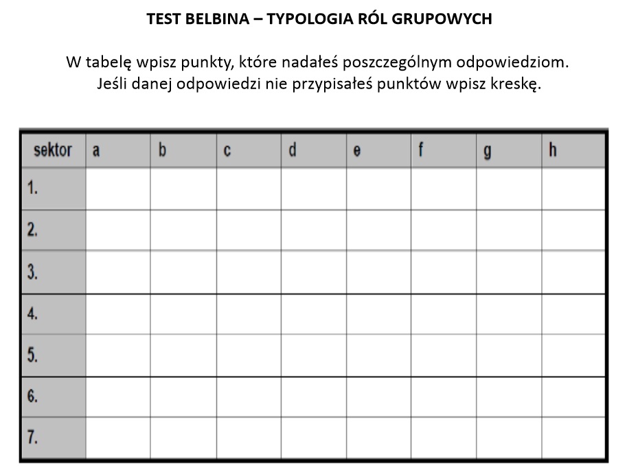 Model Belbina. Uwaga-na końcu artykułu darmowy test Belbina, określ role w zespole 365