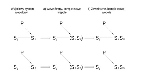Metoda TRIZ teoria rozwiązywania innowacyjnych zagadnień (szkolenie problem solving -definicja, przykłady) 28