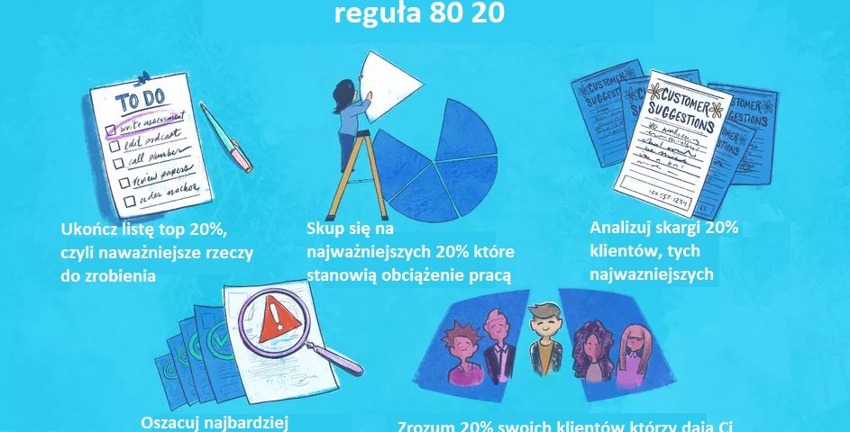 Zasada Pareto. Reguła 80/20 jak zarządzać + przykłady 4 Zasada Pareto