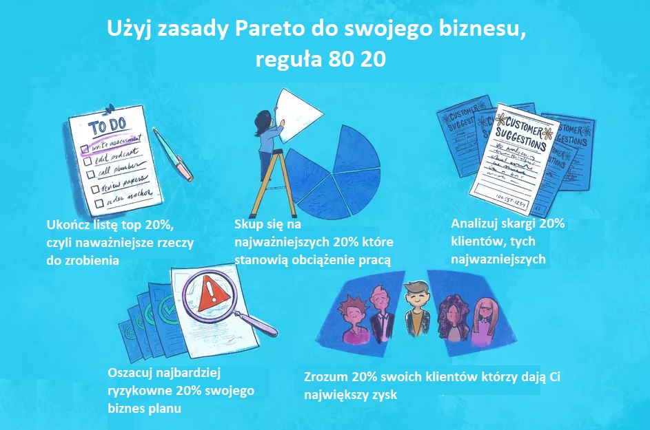 Zasada Pareto. Reguła 80/20 jak zarządzać + przykłady 69