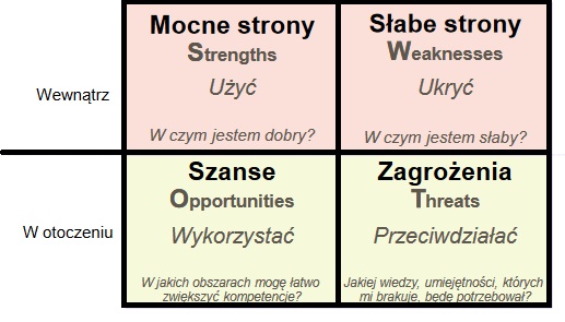 Jak napisać dobry biznesplan. Wzór, definicja, przykład i informacje (dla sukcesu firmy) 11 Jak napisać dobry biznesplan. Wzór, definicja, przykład i informacje (dla sukcesu firmy) 6
