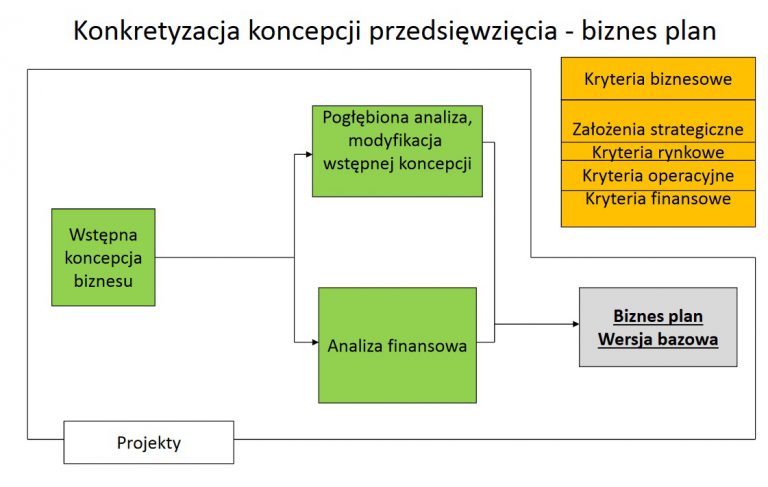 Biznes Plan Firmy Informatycznej Pdf - Jak napisać dobry biznesplan. Wzór, definicja, przykład i informacje