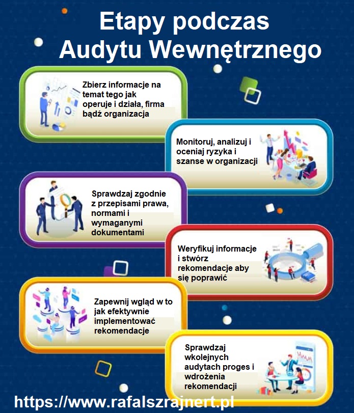 Audyt. Co to jest, jak przeprowadzić i czym różni się zewnętrzny od