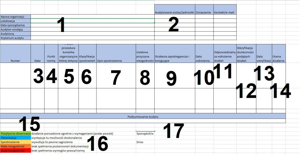 Audyt -Co to jest, jak przeprowadzić i czym różni się zewnętrzny od wewnętrznego [rodzaje audytów, definicja, przykłady, doradztwo i studia] 6
