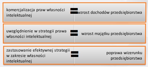 Co to własność intelektualna? (prawa własności intelektualnej - przykłady, definicja) 8