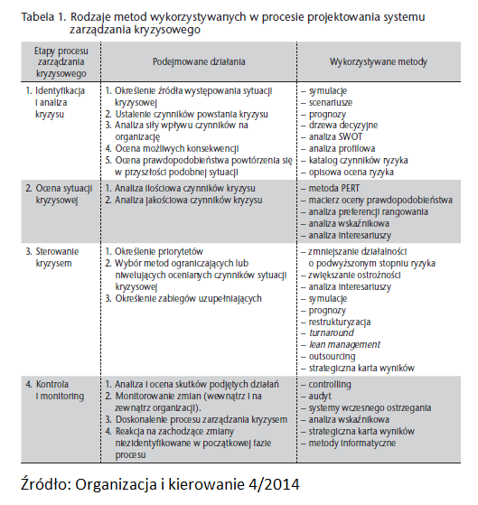 Zarządzanie sytuacją kryzysową w firmie. Kryzys w przedsiębiorstwie, czyli strategia na zarządzanie kryzysowe + scenariusze (przykłady, definicja) 13 Zarządzanie sytuacją kryzysową w firmie. Kryzys w przedsiębiorstwie, czyli strategia na zarządzanie kryzysowe + scenariusze (przykłady, definicja) 8