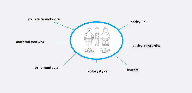 Ochrona oznaczeń oraz zewnętrznej postaci produktu czy wyrobu (ochrona wzorów przemysłowych, przykłady, definicja) 22