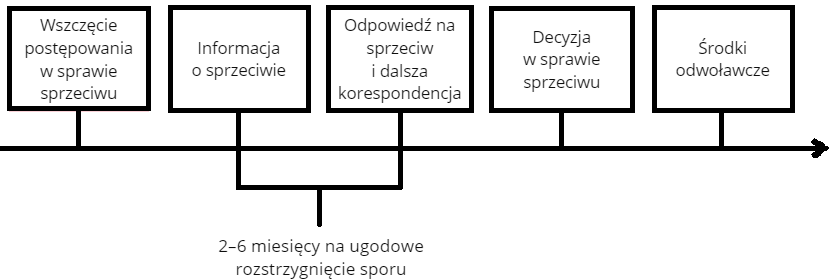 Co to jest znak towarowy (przykłady jak zgłosić, rodzaje, opisy) - urząd patentowy 36