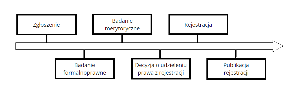 Co to jest wzór przemysłowy? Przykłady wzorów przemysłowych‎ (rejestracja, definicja, jak zastrzec i zgłosić + urząd patentowy) 50