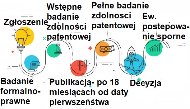 Co to jest wynalazek? Co to jest patent? Koszty ochrony (urząd patentowy) 15