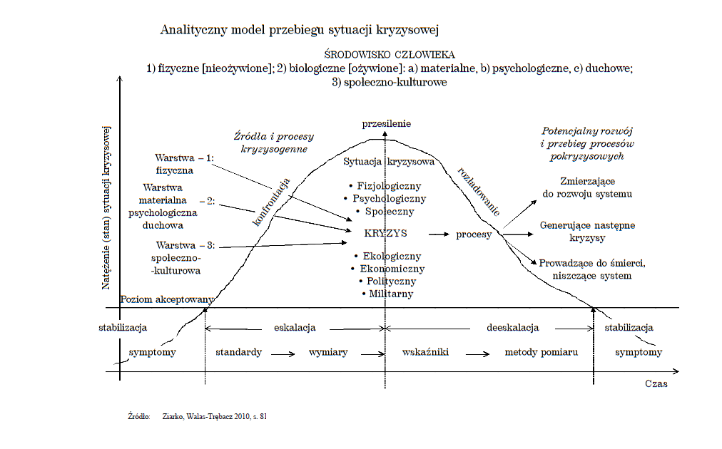 Zarządzanie sytuacją kryzysową w firmie. Kryzys w przedsiębiorstwie, czyli strategia na zarządzanie kryzysowe + scenariusze (przykłady, definicja) 10 Zarządzanie sytuacją kryzysową w firmie. Kryzys w przedsiębiorstwie, czyli strategia na zarządzanie kryzysowe + scenariusze (przykłady, definicja) 5