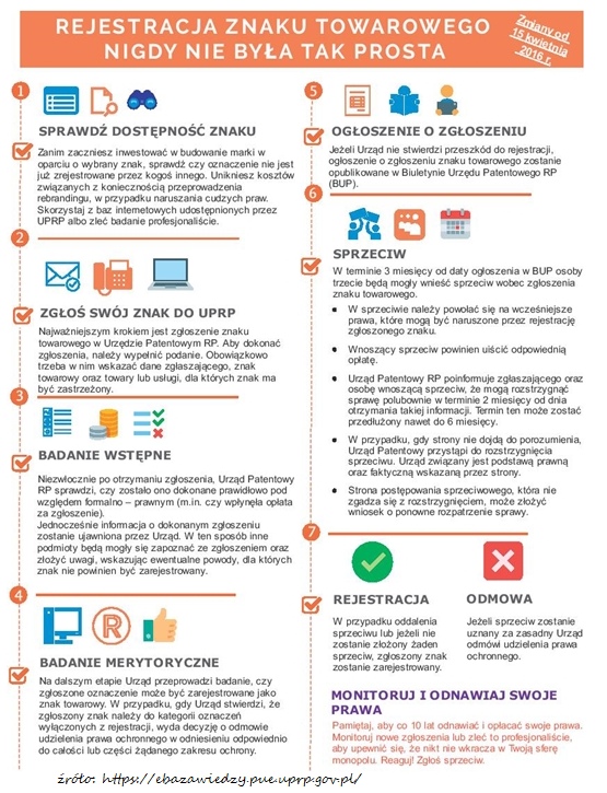 Co to jest znak towarowy (przykłady jak zgłosić, rodzaje, opisy) - urząd patentowy 35