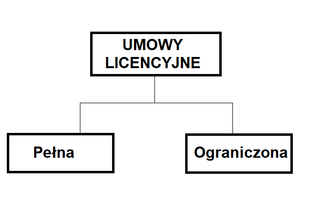 Komercjalizacja własności intelektualnej, czyli jak zarabiać na innowacji i wynikach badań naukowych B+R 40