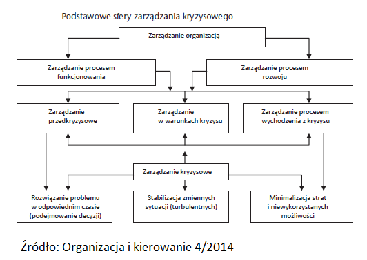Zarządzanie sytuacją kryzysową w firmie. Kryzys w przedsiębiorstwie, czyli strategia na zarządzanie kryzysowe + scenariusze (przykłady, definicja) 11 Zarządzanie sytuacją kryzysową w firmie. Kryzys w przedsiębiorstwie, czyli strategia na zarządzanie kryzysowe + scenariusze (przykłady, definicja) 6