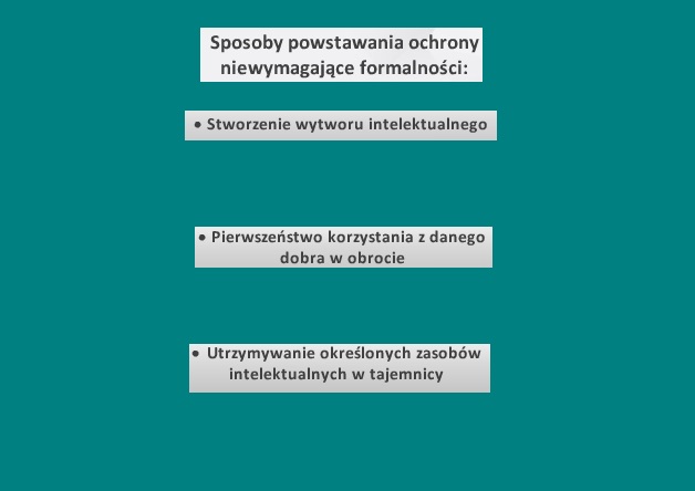 Ochrona własności intelektualnej w Polsce (definicja, przepisy, typy) Patent, wzór przemysłowy i prawo autorskie 60