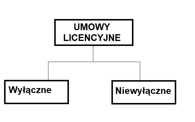 Komercjalizacja własności intelektualnej, czyli jak zarabiać na innowacji i wynikach badań naukowych B+R 39