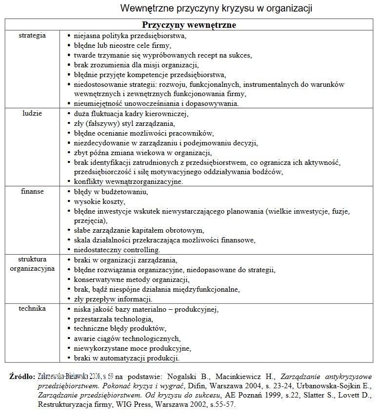 Zarządzanie sytuacją kryzysową w firmie. Kryzys w przedsiębiorstwie, czyli strategia na zarządzanie kryzysowe + scenariusze (przykłady, definicja) 8 Zarządzanie sytuacją kryzysową w firmie. Kryzys w przedsiębiorstwie, czyli strategia na zarządzanie kryzysowe + scenariusze (przykłady, definicja) 3