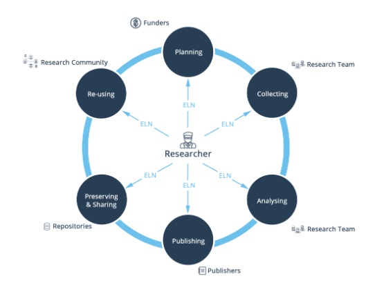 Zarządzanie danymi w organizacji. BIG data management [definicja, przykłady] 3