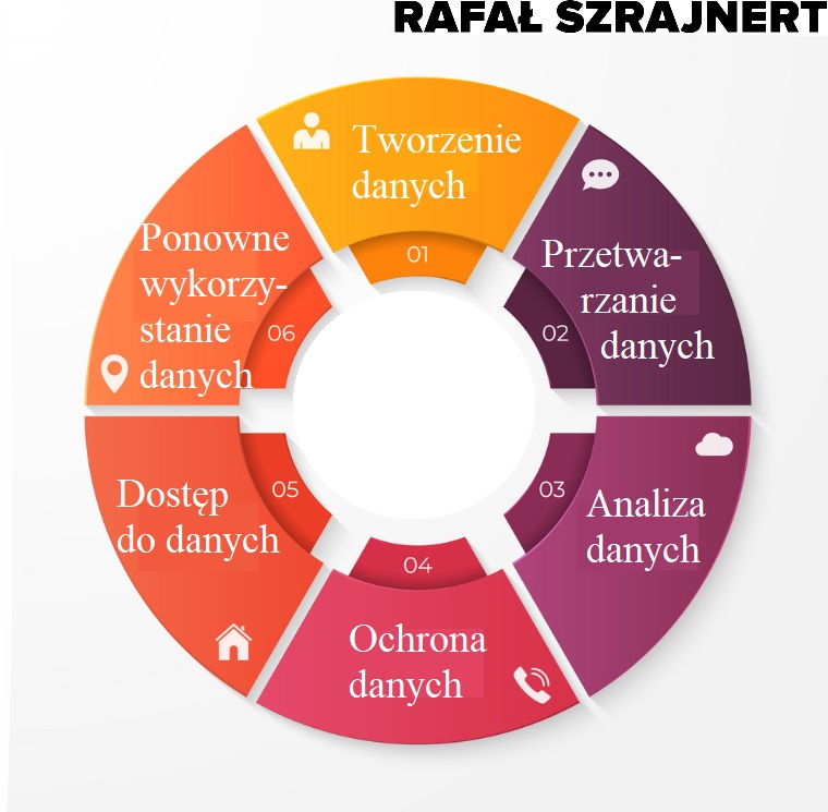 Zarządzanie danymi w organizacji. BIG data management [definicja, przykłady] 2
